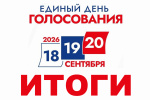Итоги выборов депутатов Думы Югорска