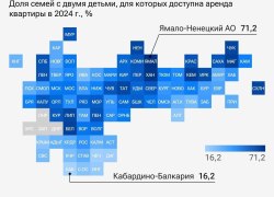 Югра вошла в число лидеров по доступности аренды жилья