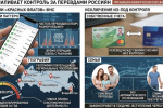 ФНС начнёт следить за переводами по трём &laquo;красным флагам&raquo;
