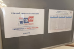 Избиркомы УрФО представили последние данные о явке в финальный день выборов