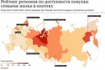 Ипотека в Югре признана одной из самых доступных