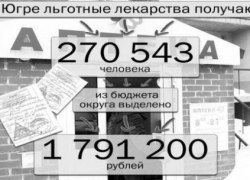 Власти Югры заранее закупают медикаменты для льготников Власти Югры заранее закупают медикаменты для льготников