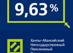 Доходность пенсионных накоплений Ханты-Мансийского НПФ превысила инфляцию