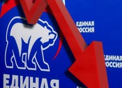 Число сторонников «Единой России» продолжает резко падать