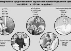 БИЗНЕС И ТЭК &ndash; ДРАЙВЕРЫ ЮГРЫ