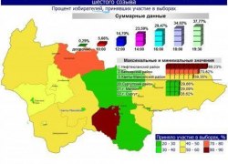 Ход голосования и предварительные итоги выборов 18 сентября 2016 года