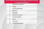 Поднялись на 8 пунктов и стали вторыми. Югра в ТОП-10 медиарейтинга в сфере ЖКХ