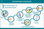 Вакцина &laquo;Спутник V (Гам-КОВИД-Вак)&raquo;