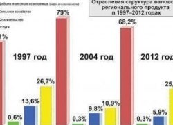 В ЮГРЕ ЗОЛОТО НЕ ТОЛЬКО ЧЁРНОЕ В ЮГРЕ ЗОЛОТО НЕ ТОЛЬКО ЧЁРНОЕ
