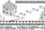 В Югре появилась новая форма социальной поддержки многодетных семей