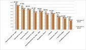 ЮГРА НА ПЯТОМ МЕСТЕ В РОССИИ ПО УРОВНЮ ЖИЗНИ СЕМЕЙ