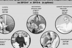 БИЗНЕС И ТЭК &ndash; ДРАЙВЕРЫ ЮГРЫ