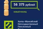 Врачу из Ханты-Мансийска в дополнение к основной пенсии назначена окружная &ndash; 56 375 рублей
