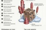 Пиротехника и правила безопасности