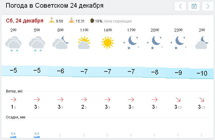 Погода в таежном хмао советского. Погода Советский. Рп5 Советский ХМАО. ПОГОДНИК Советский. Какая сегодня погода в Советском.